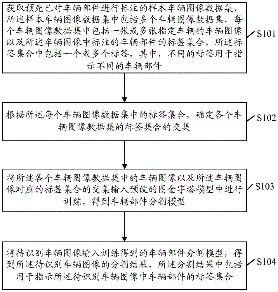 一种车辆部件分割方法、装置、设备及存储介质与流程