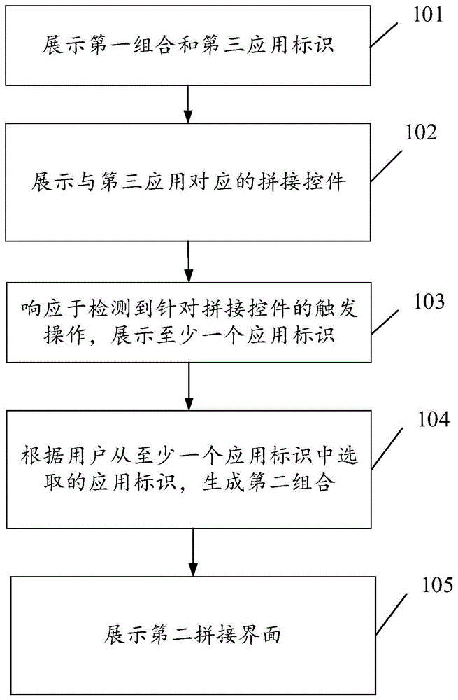 界面展示方法、装置和电子设备与流程