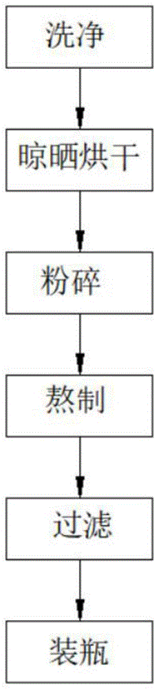 一种病毒性肺炎中药特效药的制作方法