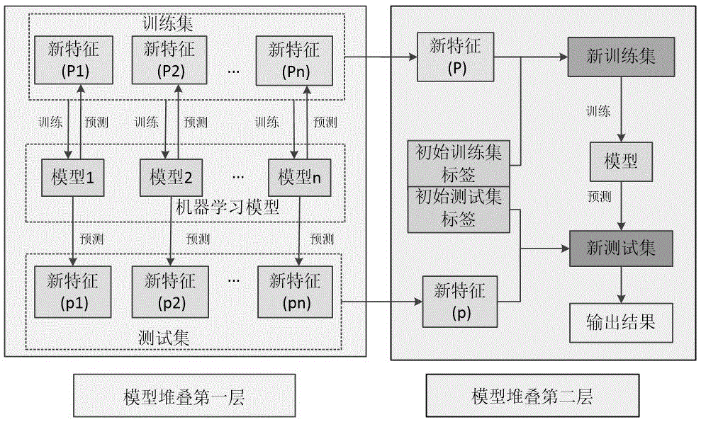 基于集成学习的光伏阵列故障诊断方法