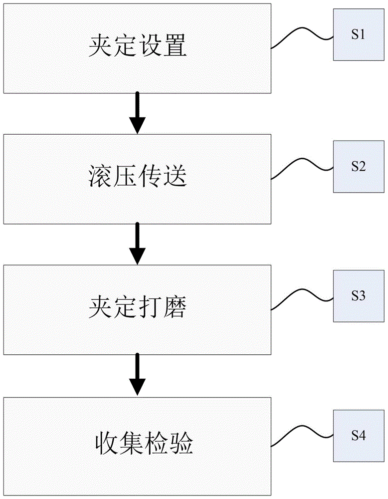 一种桥梁桥墩钢结构制作防腐防锈处理方法与流程