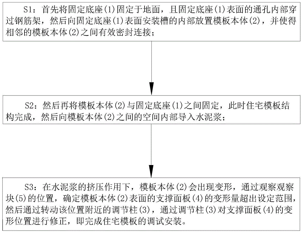 一种建筑工程施工用住宅模板及其安装方法与流程