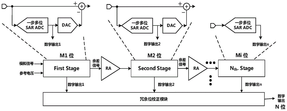 一种高速一步多位逐次逼近-流水线混合型模数转换器