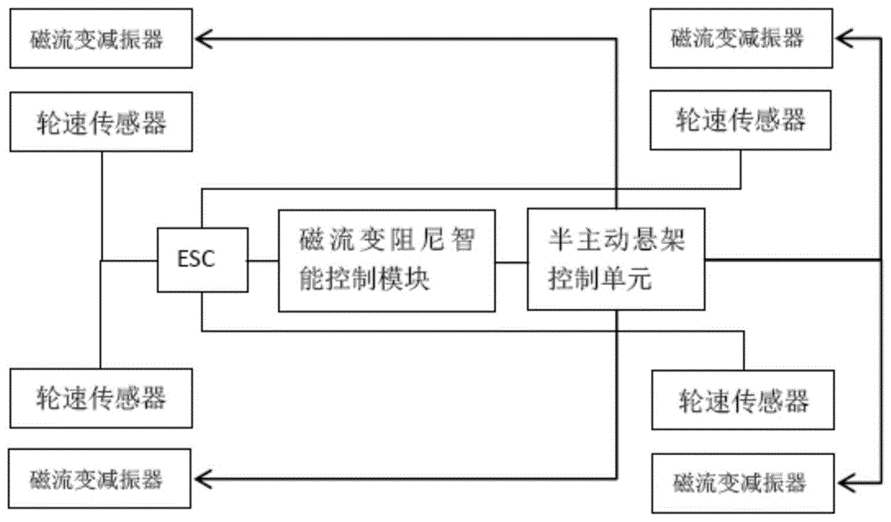 一种半主动悬架驾驶模式智能调节控制系统及方法与流程