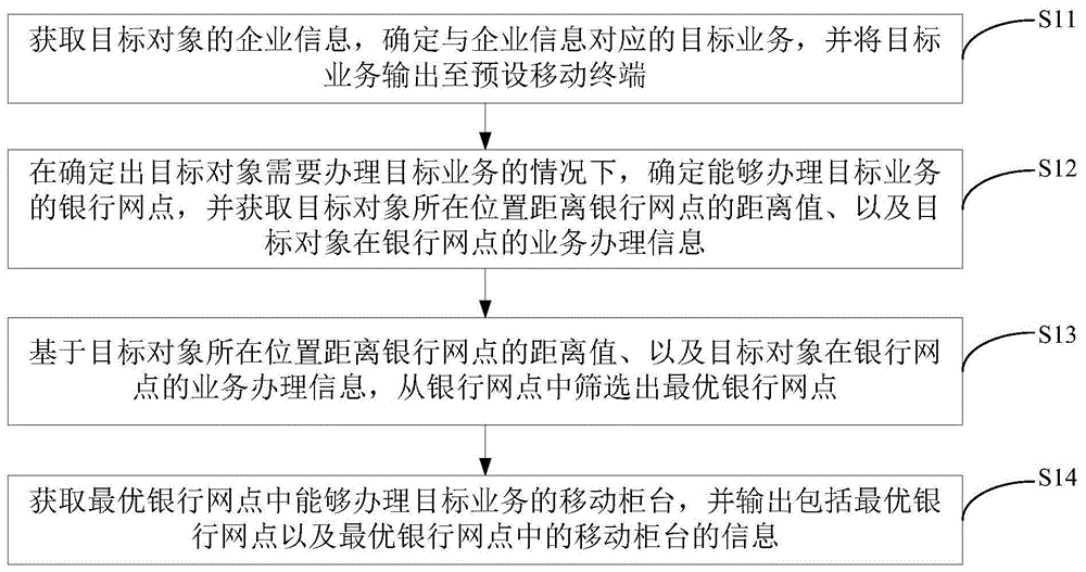 一种移动柜台的确定方法、装置及电子设备与流程