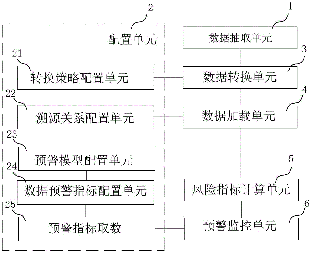 实时数仓的风控联动预警方法、系统、设备及存储介质与流程