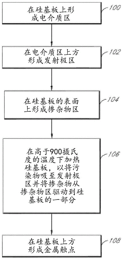 具有改善的寿命、钝化和/或效率的太阳能电池的制作方法