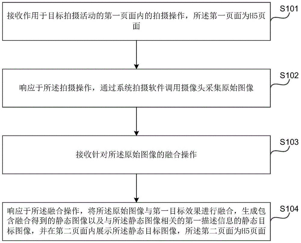 图像融合方法、装置、电子设备和存储介质与流程