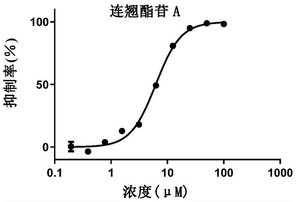 黄芩、连翘、金银花主要成分及其组合物在抗冠状病毒中的应用