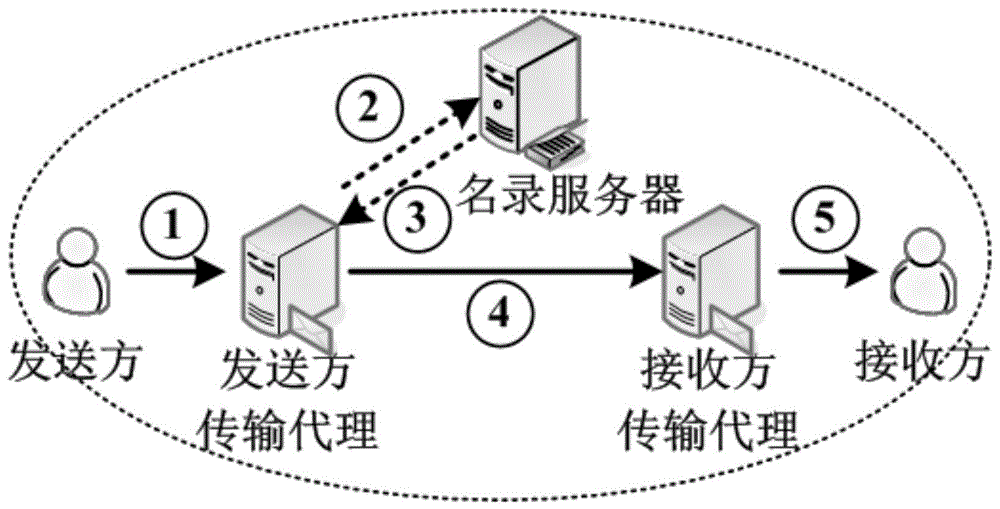 一种基于身份标识的跨网隧道传输方法与流程