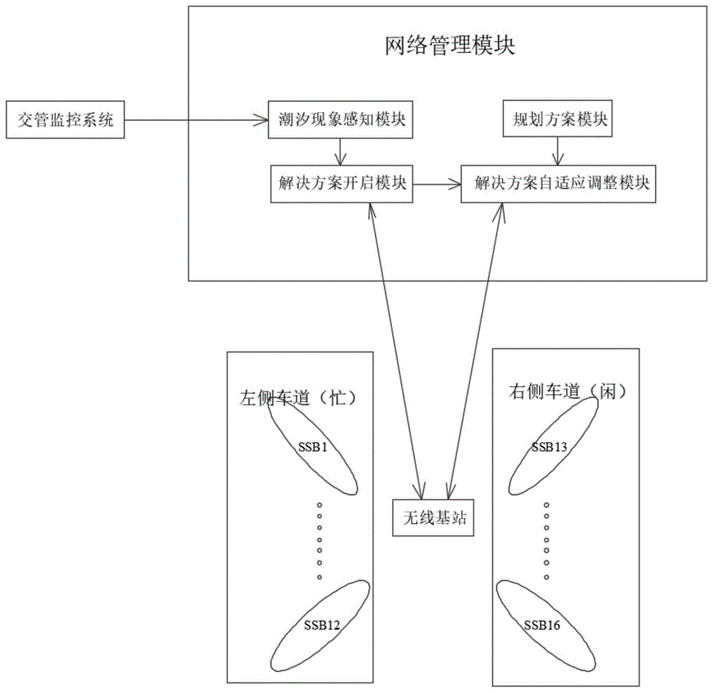 一种无线网络对车道潮汐现象的接入系统及方法与流程