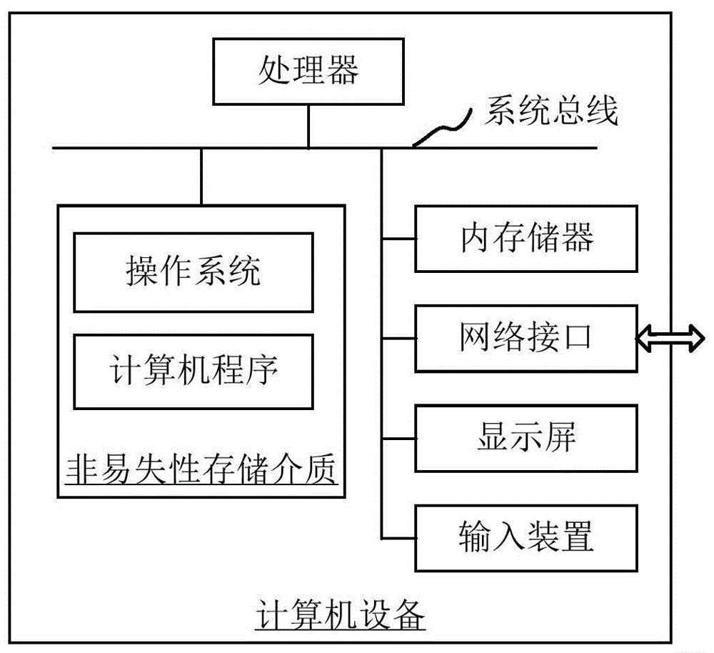 Java线程池的任务处理方法、装置、设备和介质与流程