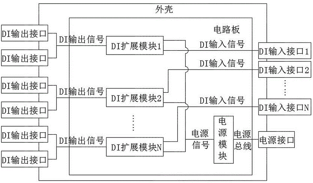 基于工业控制领域的DI接口扩展设备的制作方法