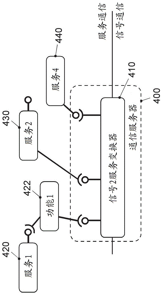 用于交通工具的数据交换设备和数据交换方法、用于交通工具的交通工具部件的设备和方法以及计算机程序与流程