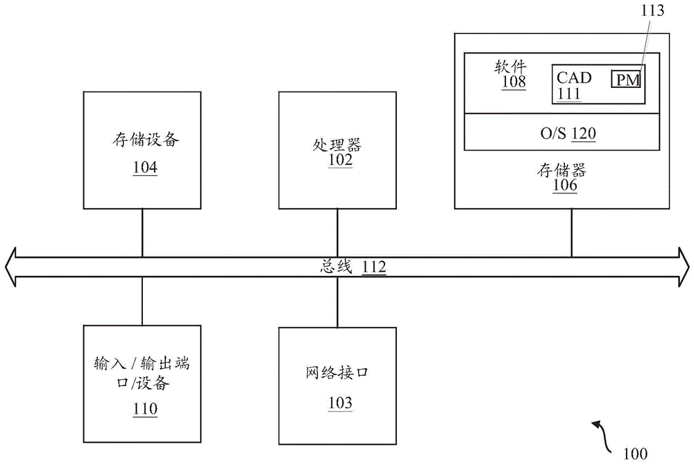 预测建模的制作方法