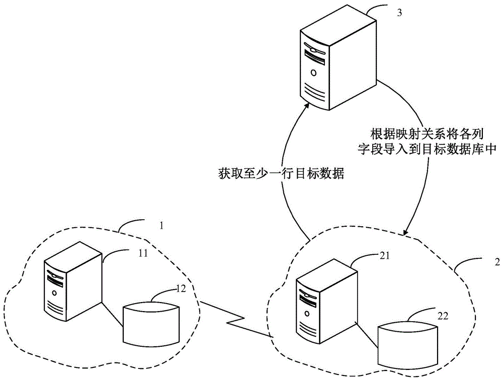 数据入库方法、装置、设备、介质及产品与流程