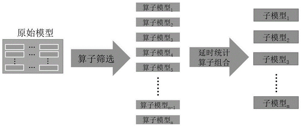 模型部署方法、模型部署装置、终端设备及可读存储介质与流程