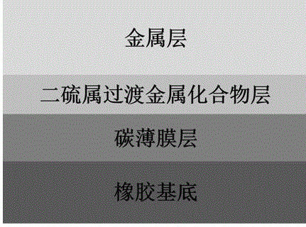 一种橡胶表面超低摩擦多层复合碳基润滑涂层及其构筑方法