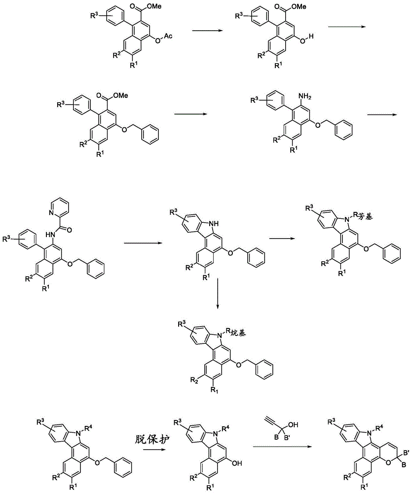 包含吲哚萘并吡喃的制品的制作方法