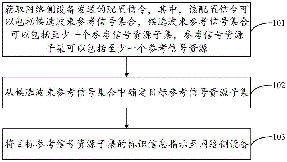 波束恢复方法、装置、用户设备、网络侧设备及存储介质与流程