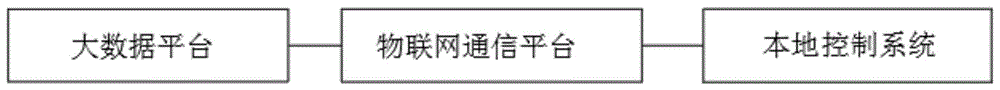 一种联网通信的可溯源无接触式垃圾分类控制系统的制作方法