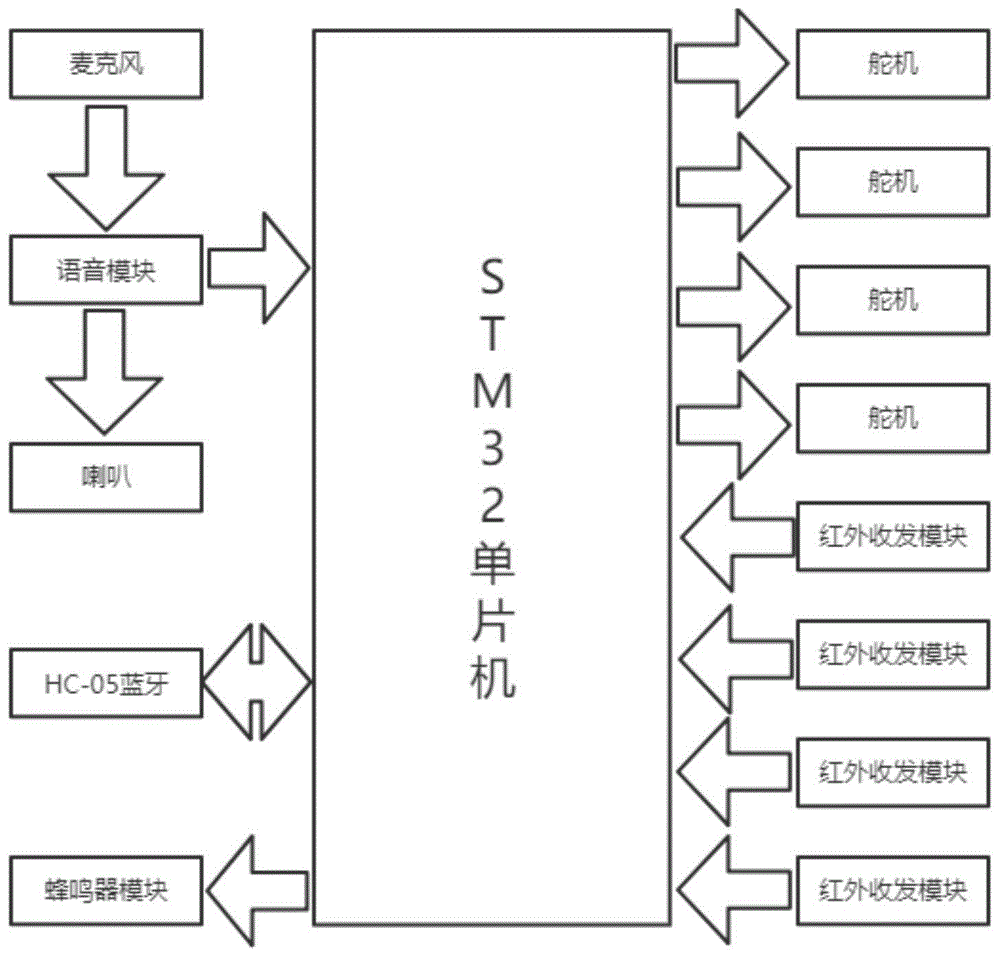 一种语音垃圾分类系统和方法与流程