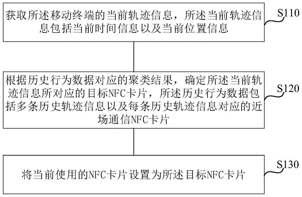 近场通信的设置方法、装置、移动终端及存储介质与流程