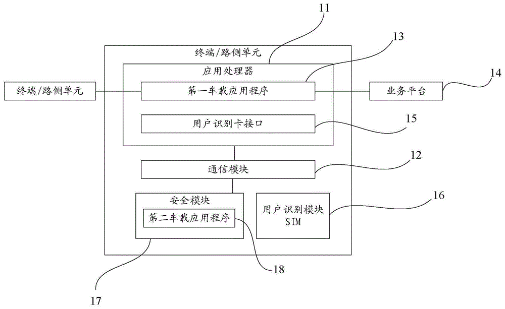 用户识别模块、证书获取方法、装置和存储介质与流程