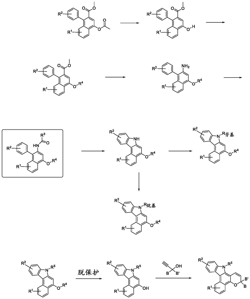 制备吲哚萘并吡喃的方法与流程