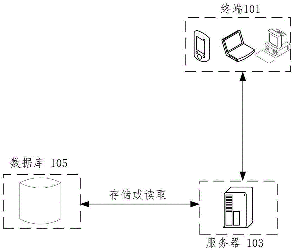 一种系统管理方法、装置、电子设备和可读存储介质与流程