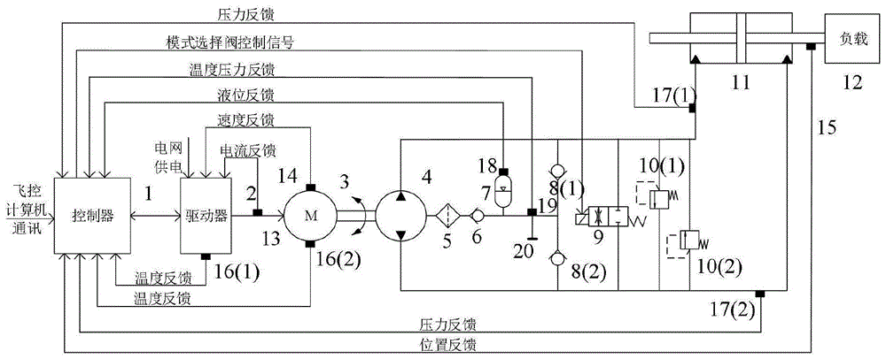 一种电动静液作动器半物理仿真验证平台