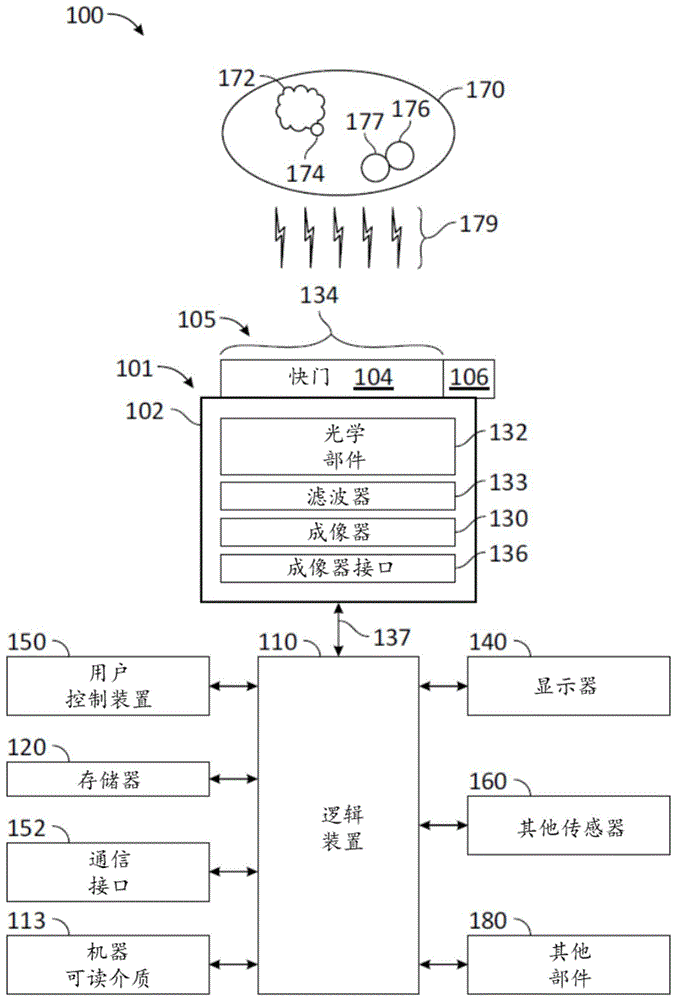 用于气体检测系统和方法的标准和跨度的确定与流程