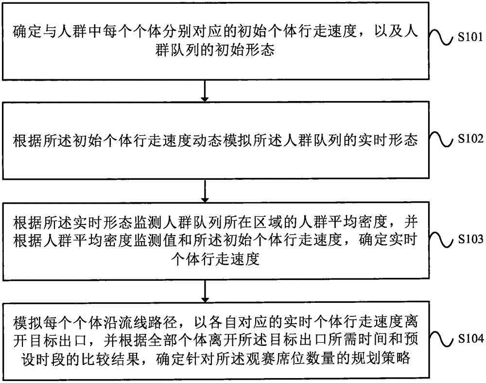 一种规划赛事活动的观赛席位数量的方法及装置与流程