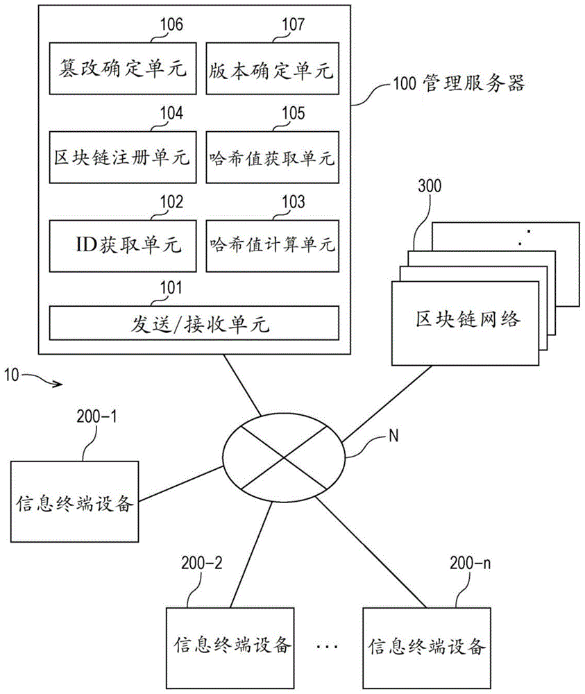 管理服务器、文档文件管理系统、文档文件管理方法及文档文件管理程序与流程