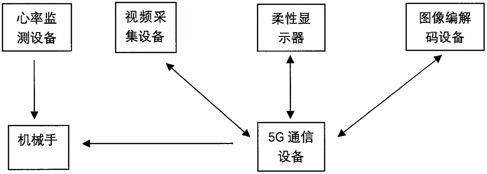 心脏手术远程警告仪