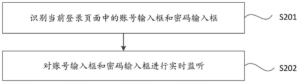 一种iPhone手机密码自动填充方法及装置与流程