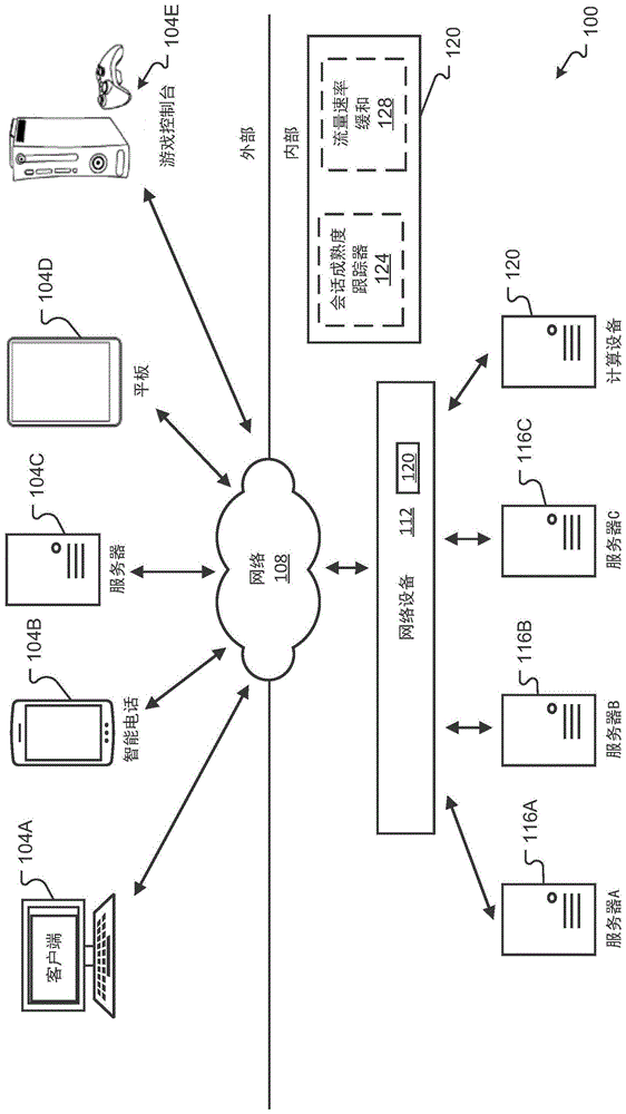 具有受信源的会话成熟度模型的制作方法