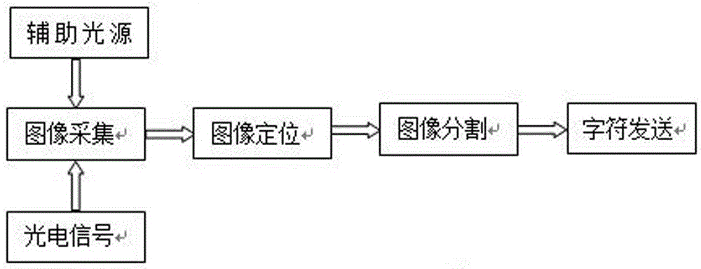 板坯上料自动识别装置及其识别方法与流程