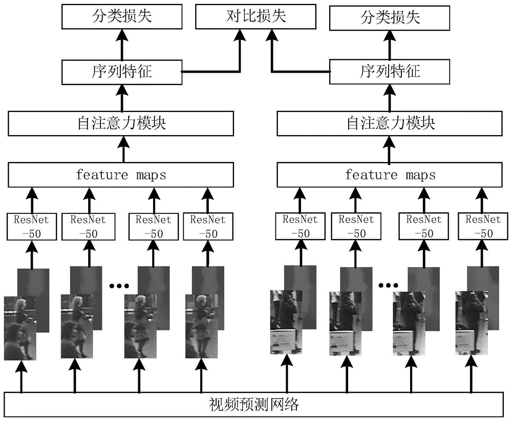 基于生成对抗网络和注意力机制的视频行人重识别方法