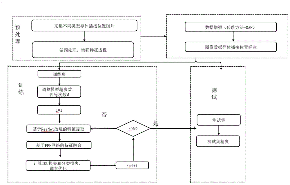 一种电力设备导体插接位置的X射线影像自动检测方法与流程