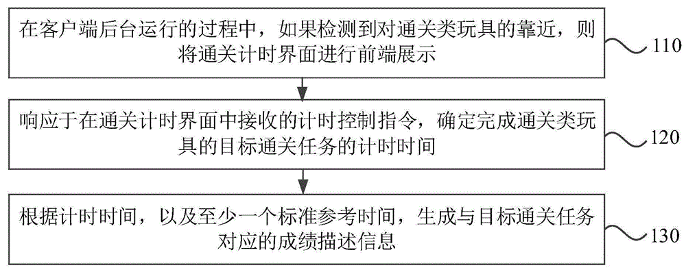 通关类玩具的智能交互方法、装置、设备及存储介质与流程