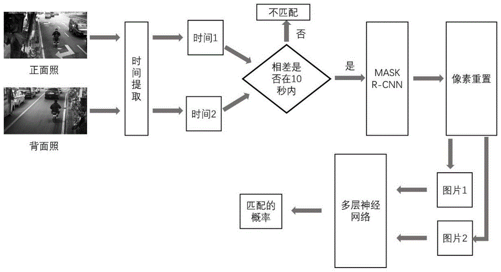 一种基于Mask-RCNN的非机动车驾驶员正背面匹配方法