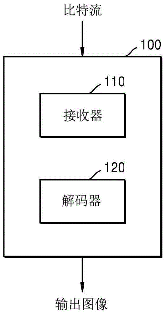 用于对视频进行解码的方法和设备以及用于对视频进行编码的方法和设备与流程