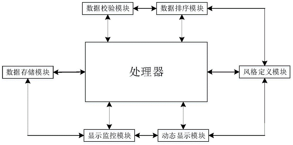 一种基于AOD息屏显示的动态变化显示系统的制作方法