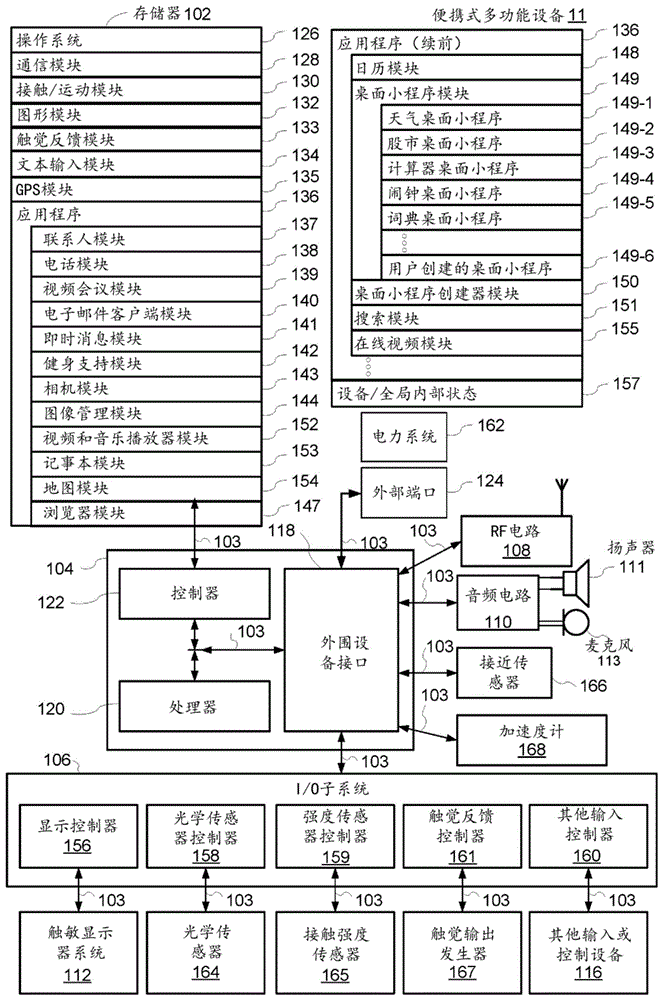 用于基于深度的注释的设备、方法和图形用户界面与流程