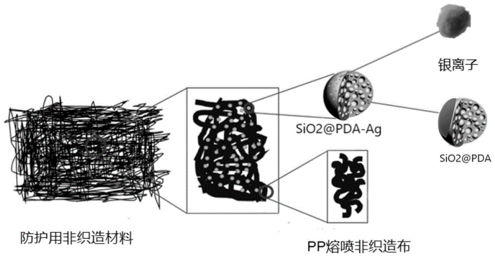 一种复合抗菌整理的非织造布及其制备方法