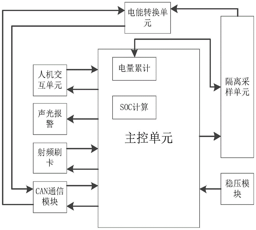 一种基于新能源汽车充电过程的充电原理演示系统