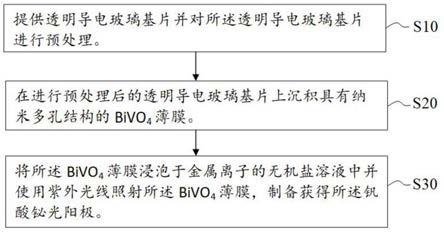 钒酸铋光阳极及其制备方法、光电化学器件与流程