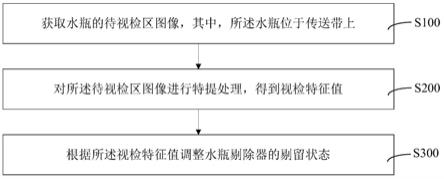 水瓶视检监控方法及装置与流程