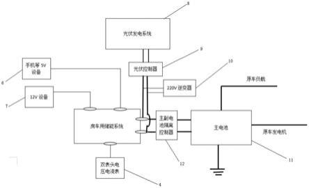 一种房车用供电装置的制作方法